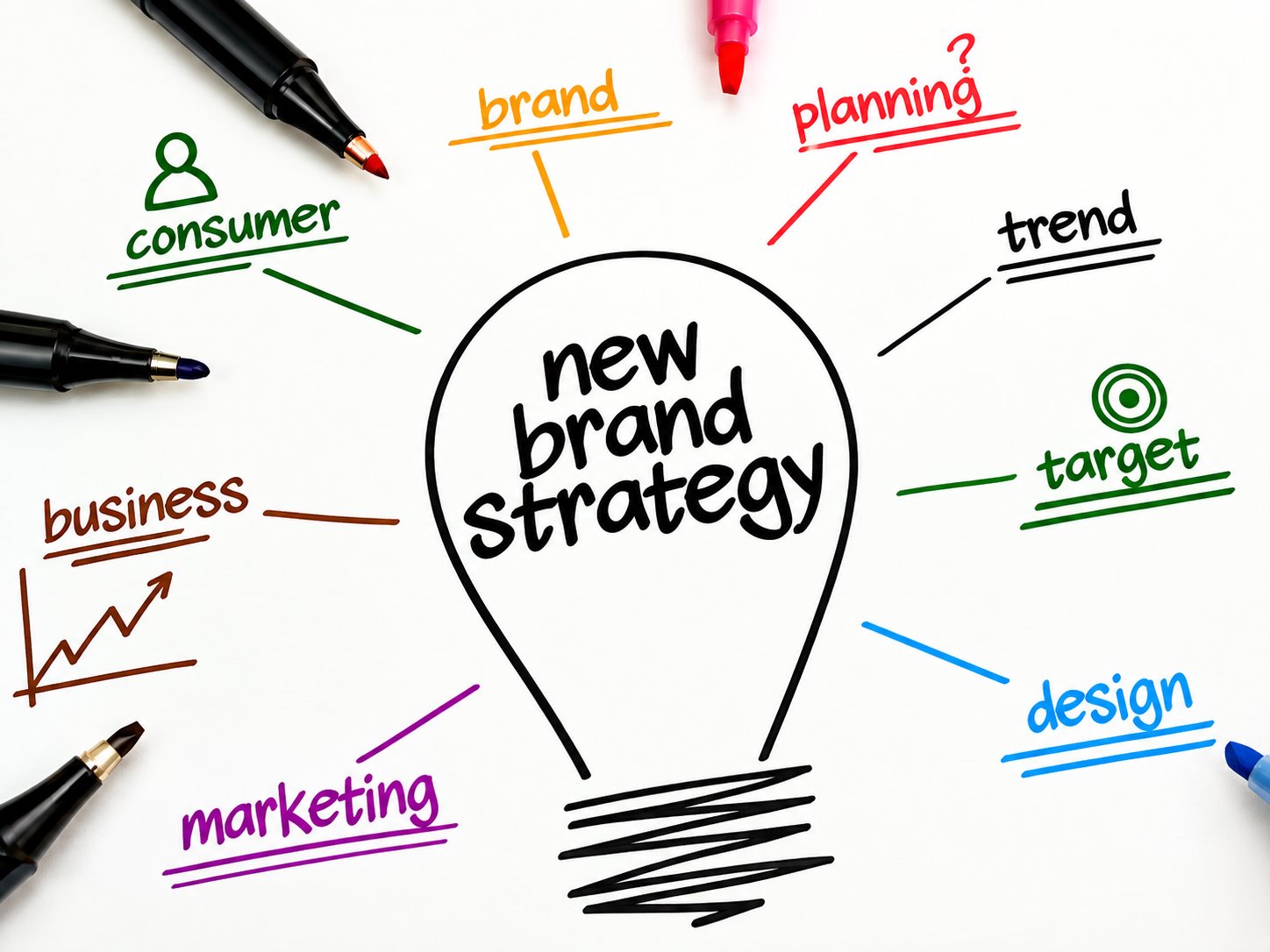 Research and strategy
